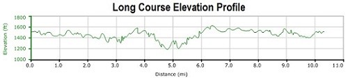 Long course elevation profile
